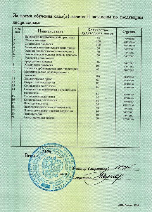 Приложение к диплому ЕГПУ, оборот